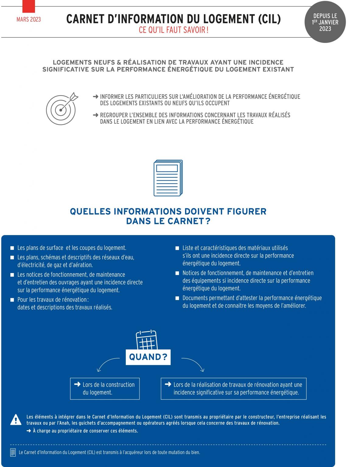 Carnet Dinformation Du Logement Cil Ce Quil Faut Savoir Capeb